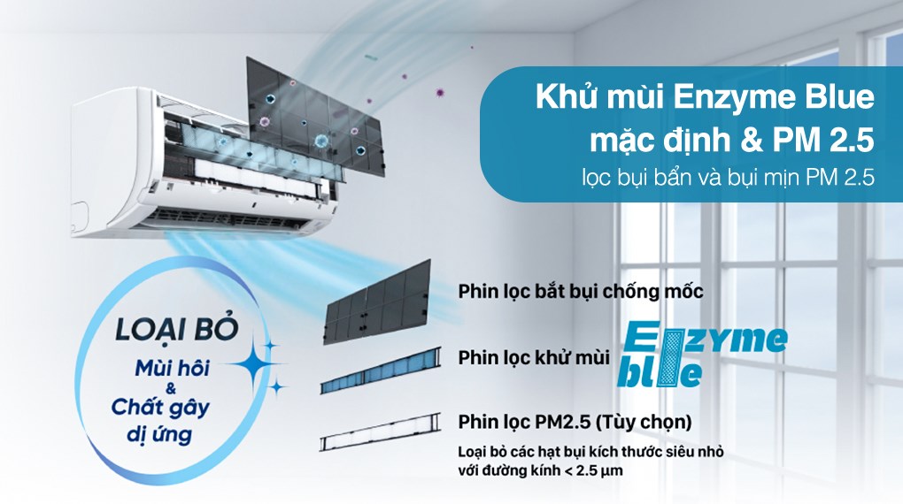 Những điều cơ bản về điều hòa Daikin FTKZ50VVMV mà ít người biết