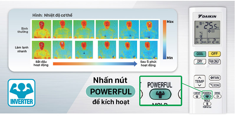 Một số điểm đáng chú ý mà bạn cần biết về điều hòa Daikin FTXU50XV2V