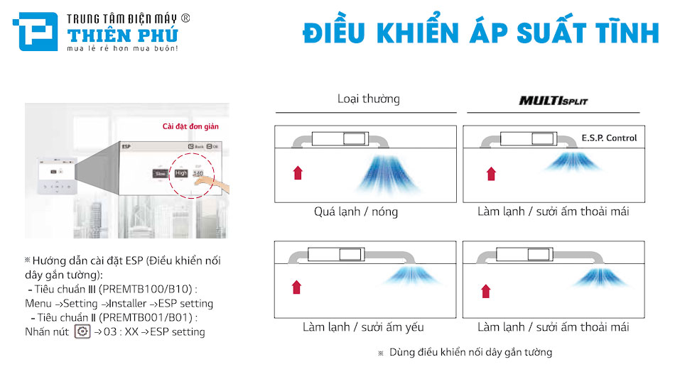 Điều hòa multi LG 1 chiều A2UQ18GFD0: Giá rẻ chất lượng tốt