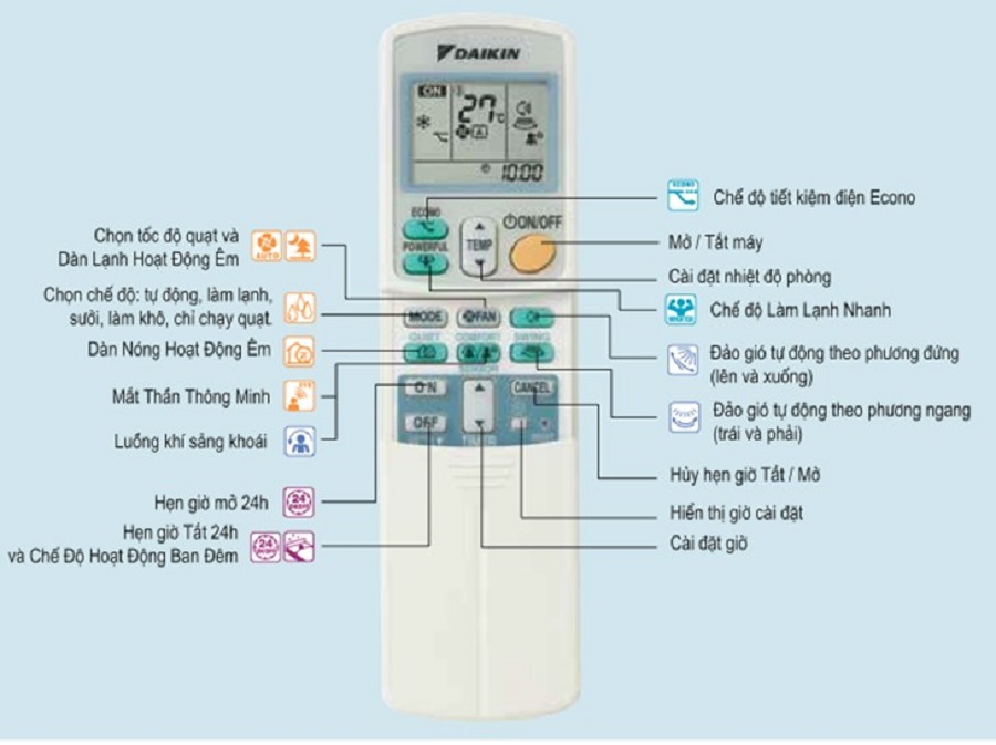Hướng dẫn sử dụng Remote điều hòa Daikin dòng máy FTHF 2 chiều