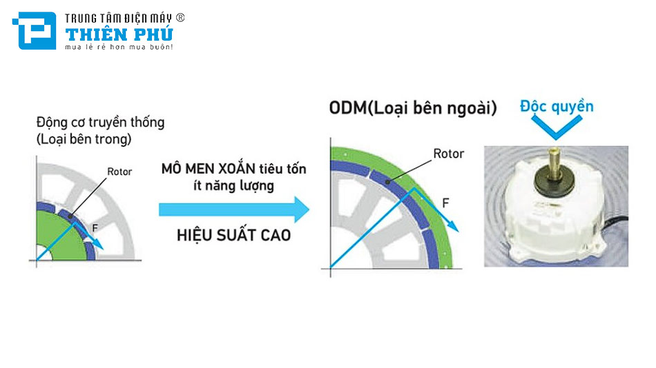 Ưu điểm vượt trội của hệ thống điều hòa trung tâm Daikin 1 chiều RXQ18AYM