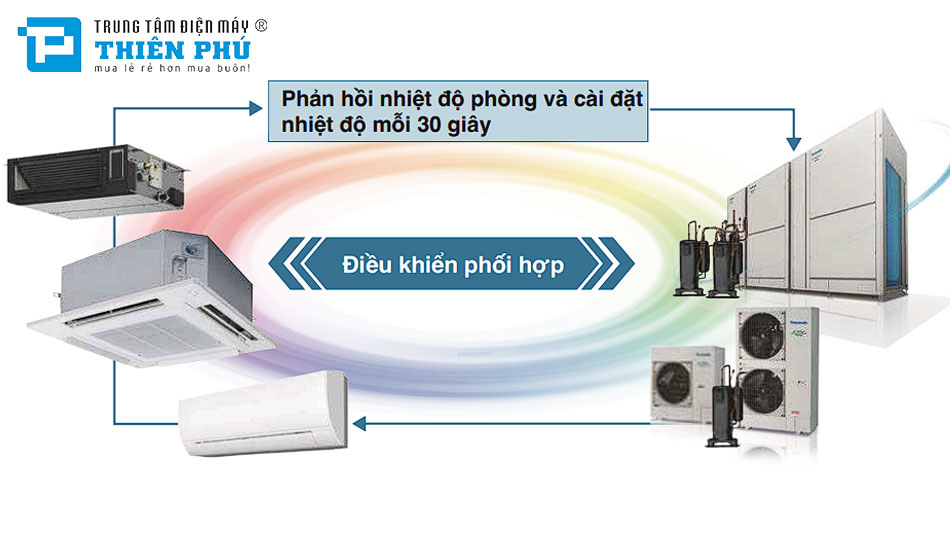 điều hòa trung tâm Panasonic 2 chiều