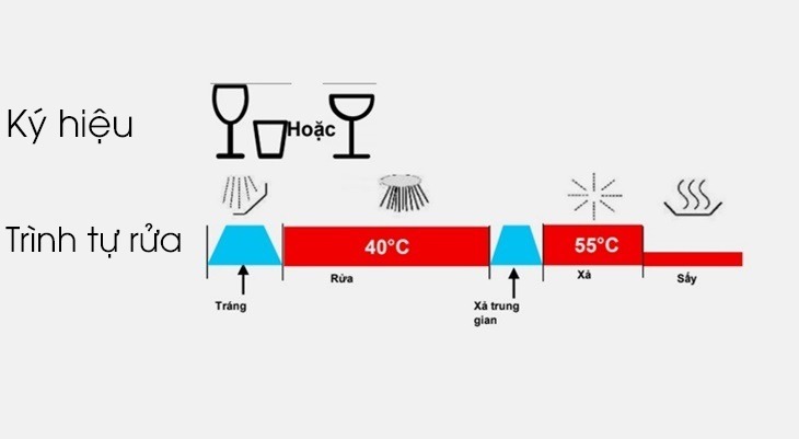 Tổng hợp tất cả đặc điểm nổi trội mà máy rửa bát Bosch series 8 sở hữu