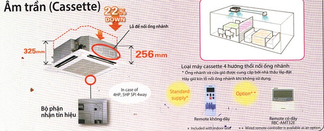 Tại sao điều hòa âm trần Cassette lại được khách hàng Việt ưa chuộng đến vậy?