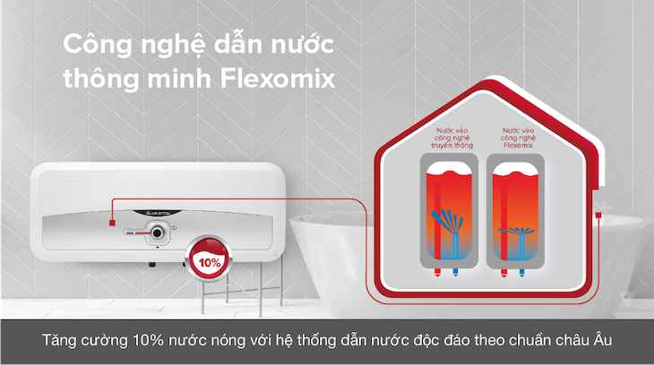 Bình nóng lạnh Ariston có thực sự tiết kiệm điện năng không?