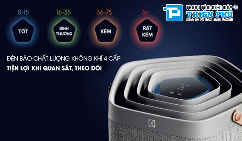 Máy Lọc Không Khí Electrolux PA91-406GY