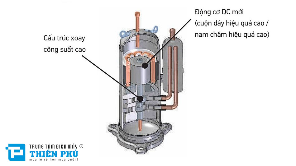 Điều Hòa Trung Tâm Daikin VRV IV 2 Chiều 9HP S-RXYMQ9AY1