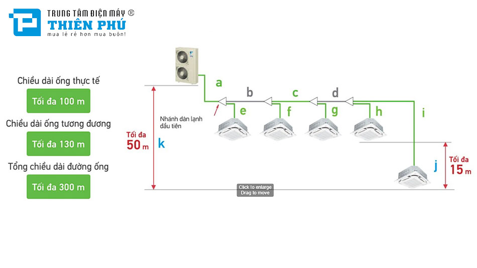 Điều Hòa Trung Tâm Daikin VRV IV 2 Chiều 9HP S-RXYMQ9AY1