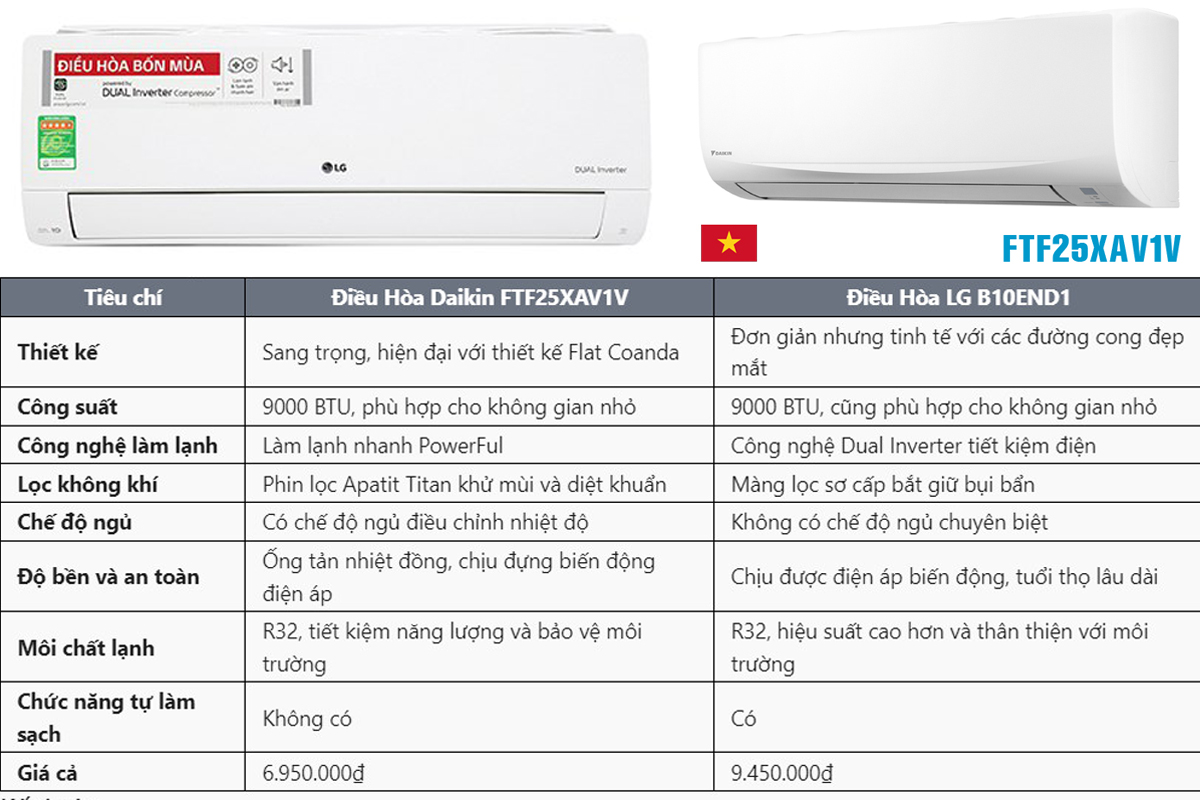 So sánh chọn mua điều hòa LG B10END1 hay Daikin FTF25XAV1V?
