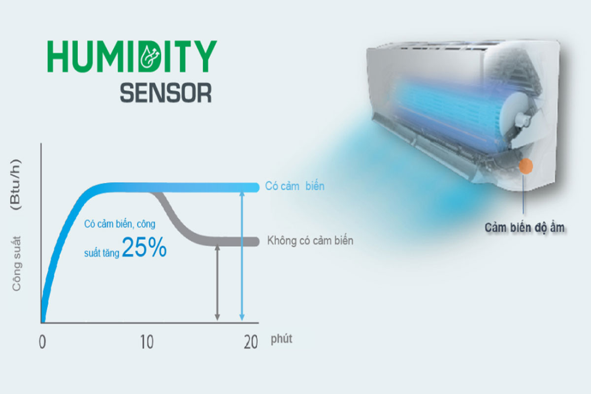 Chia sẻ về 12 tính năng công nghệ đặc biệt có trên điều hòa Daikin 2 chiều FTHF50VAVMV