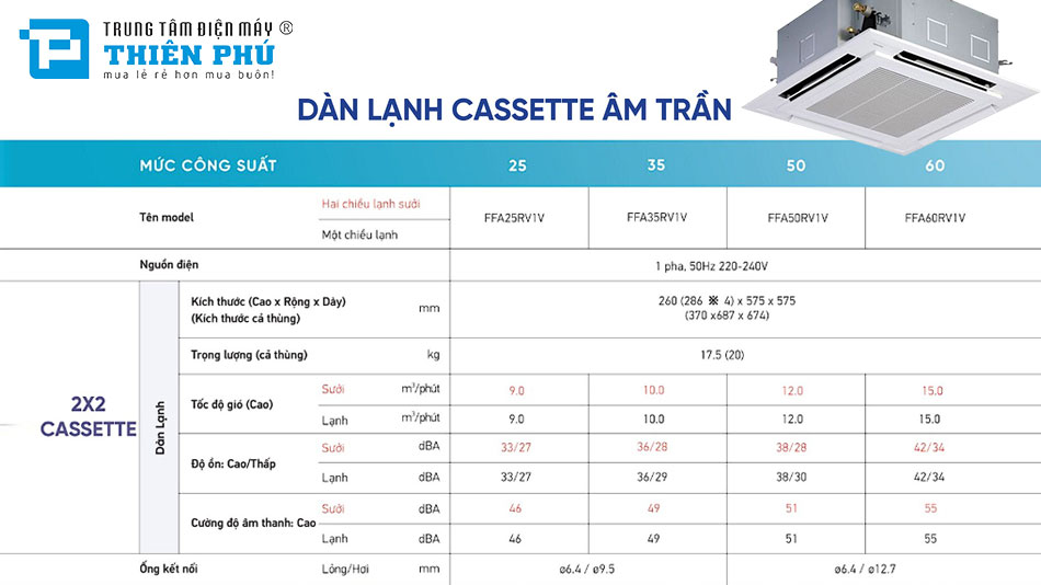 Dàn lạnh âm trần điều hòa multi Daikin có những loại nào?