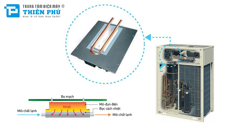 Điều Hòa Trung Tâm Daikin VRV H 2 Chiều 20HP RXYQ20BYM