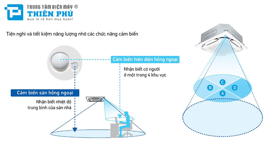 Dàn lạnh điều hòa trung tâm Daikin VRV có những loại nào?