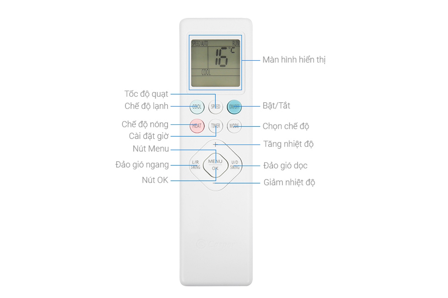 Điều hòa Casper 1 chiều 24000btu TC-24IS36 có những chế độ gì?