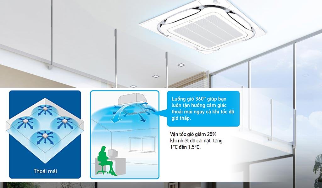 So sánh điều hòa âm trần 36000btu cassette Daikin FCFC100DVM/RZFC100DVM và Panasonic S-36PU1H5B/U-36PN1H8