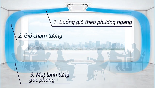 So sánh điều hòa âm trần cassette Daikin FCFC100DVM/RZFC100DVM và Panasonic S-36PU1H5B/U-36PN1H8
