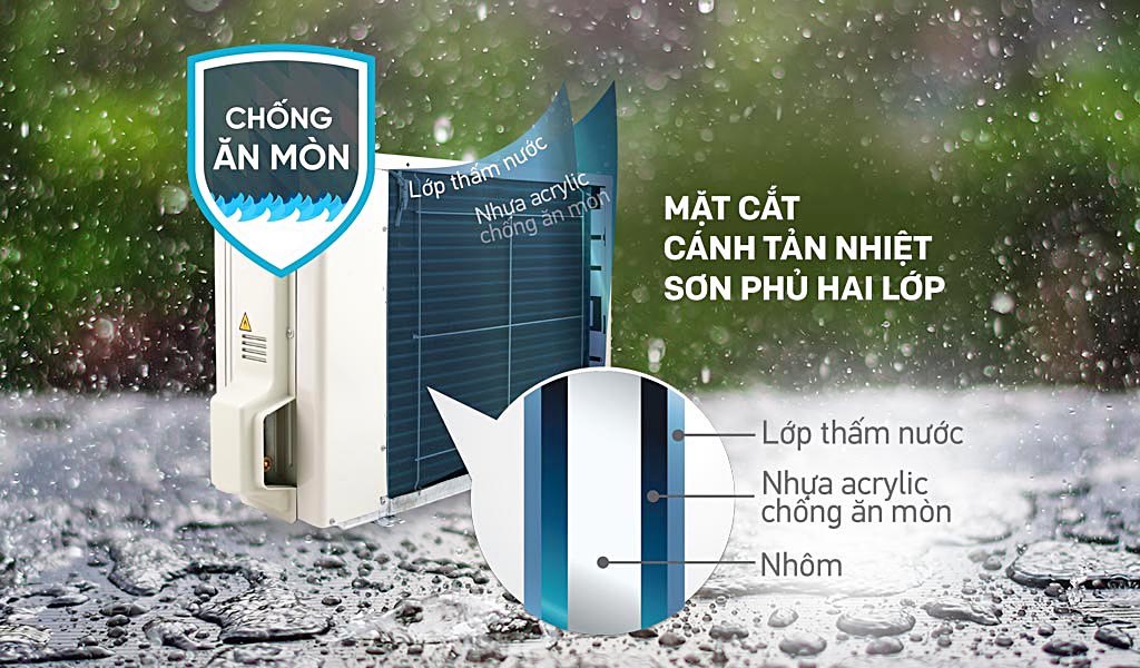 4 lý do thuyết phục bạn vì sao nên chọn điều hòa Daikin FTKB60YVMV cho nhà mình