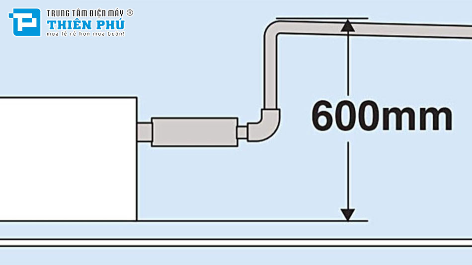 Ưu điểm nổi bật trên điều hòa nối ống gió Mitsubishi FDUM60VH/SRC60ZSX-S