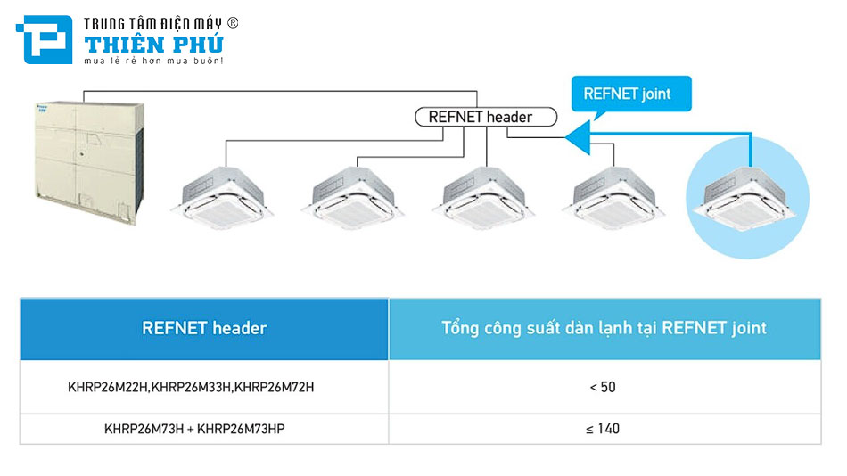 Thiết kế linh hoạt, lắp đặt dễ dàng