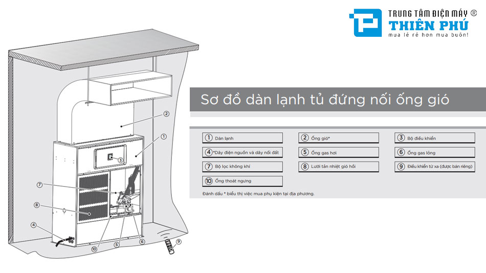 Điều Hòa Tủ Đứng Đặt Sàn Nối Ống Gió Midea Inverter 192000Btu MFSL-192HDN1/MDVC-M560WV2GN1