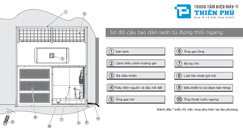 Điều Hòa Tủ Đứng Đặt Sàn Midea Inverter 96000Btu MFTL-96HDN1