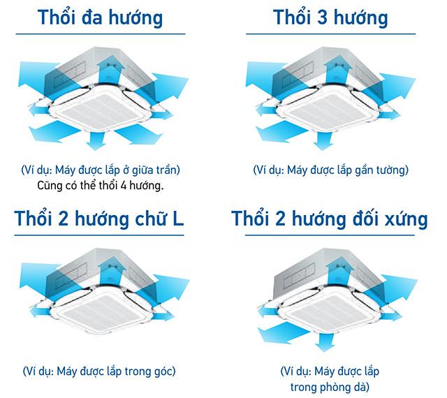 Đánh gá điều hòa âm trần cassette Daikin 36000btu FCNQ36MV1/RNQ36MV1 - Thiết kế tinh tế, hiệu