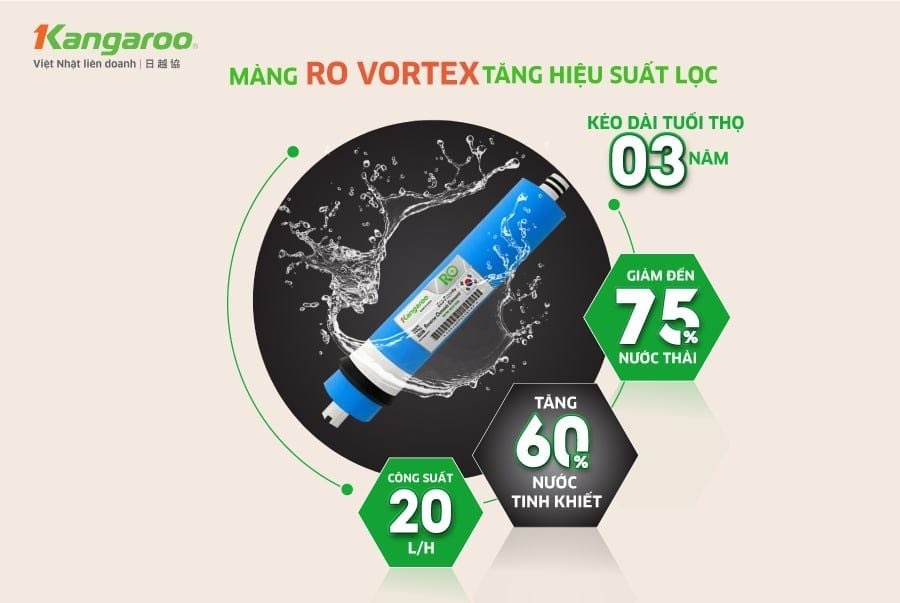 Sử dụng Màng RO Vortex tăng hiệu suất lọc