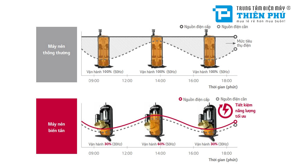 Những công nghệ nổi bật có trên điều hòa nối ống gió LG ZBNQ48LM3A0/ZUAD3