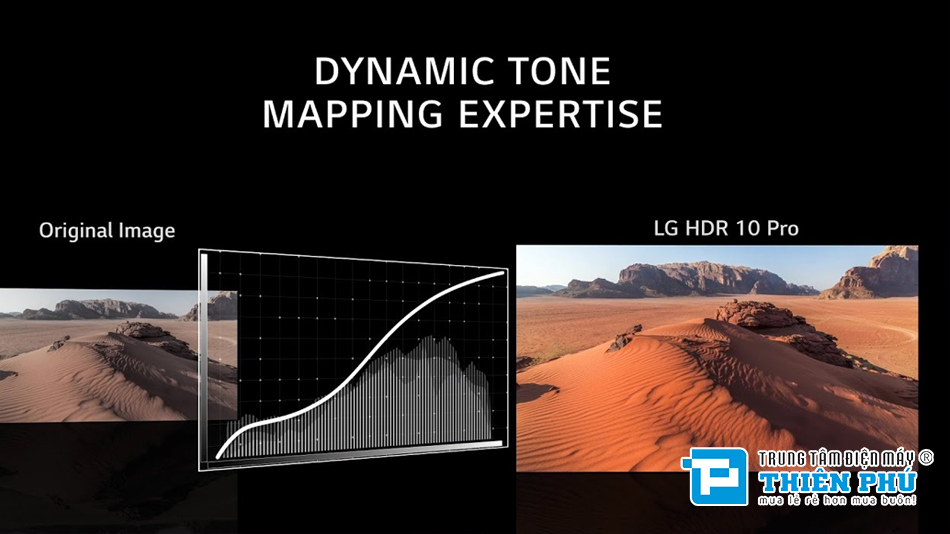 Chất lượng hình ảnh của tivi LG 55 inch 55UT8050PSB có gì đặc biệt?