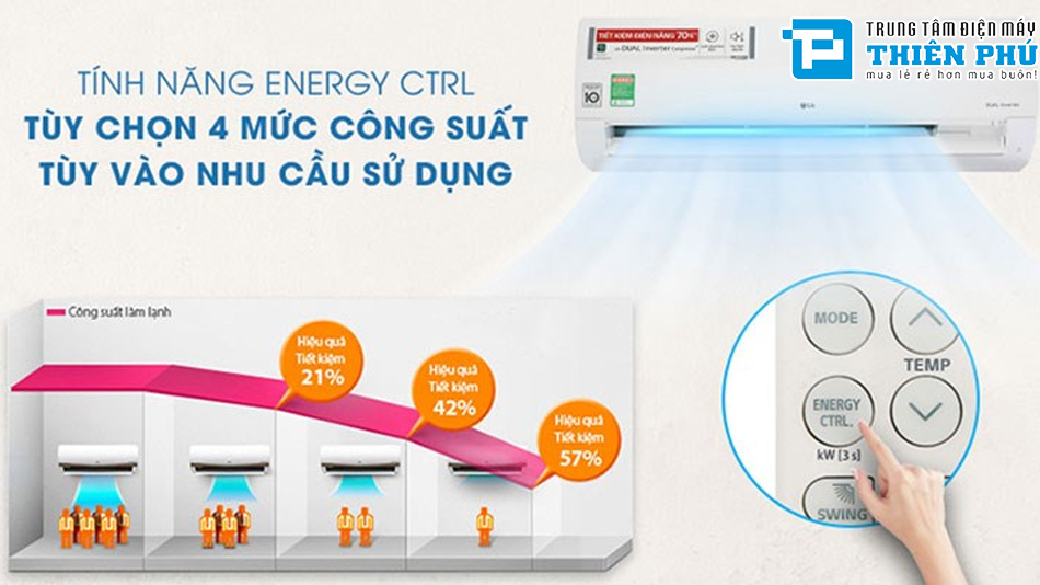 Chế độ Energy Ctrl trên điều hòa LG mang lại hiệu quả gì?