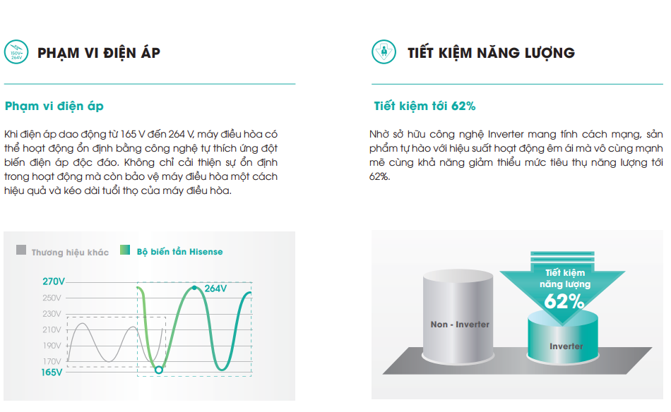 điều hòa hisense