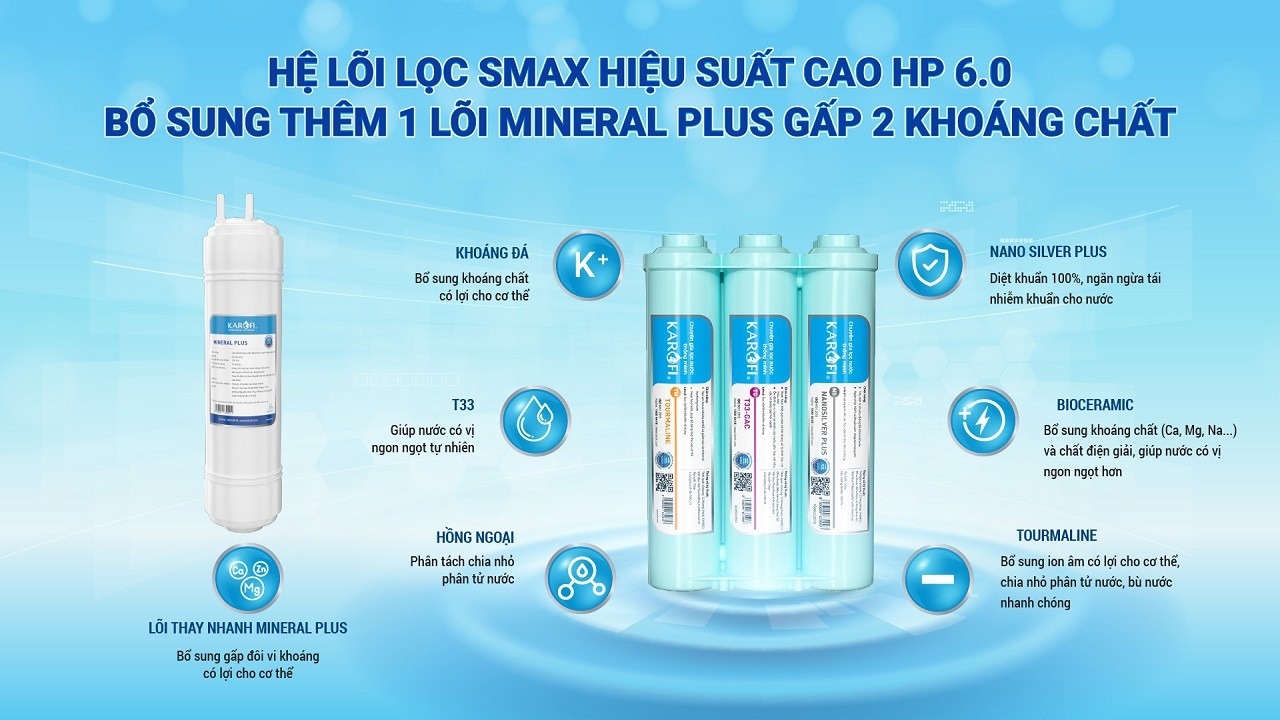 Bộ lõi chức năng SMAX HP 6.0 hiệu suất cao