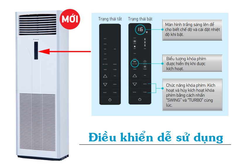 Điều hòa tủ đứng 1 chiều Daikin FVFC85AV1/RZFC85AV19- Lựa chọn số 1 hiện nay