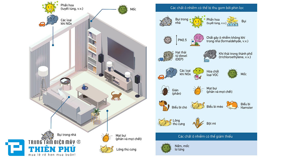 Những công nghệ lọc khí trên máy lọc không khí Daikin MC80ZVM7