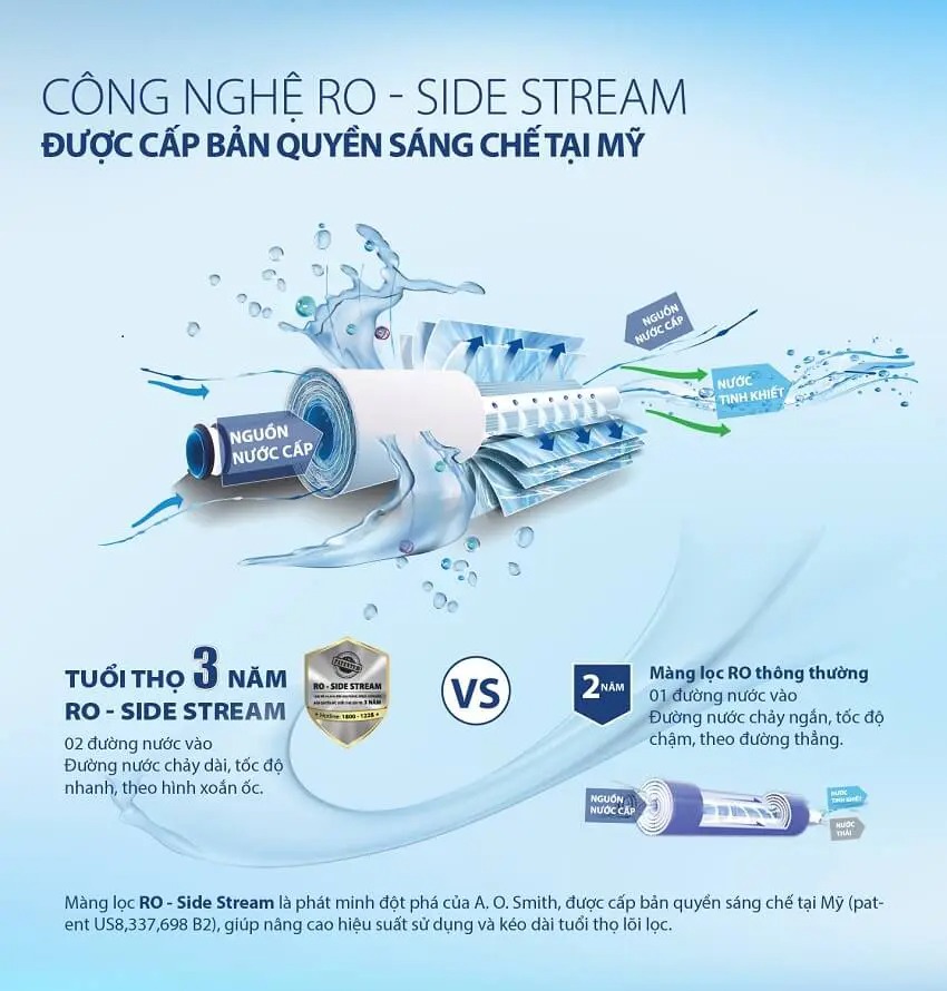 Công nghệ lọc nước RO-Side Stream mang hiệu quả lọc tối ưu