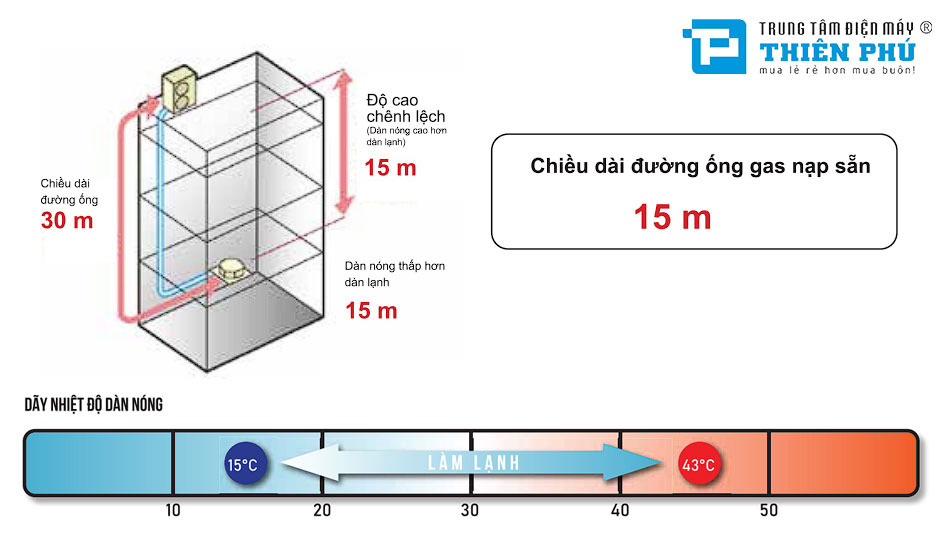 Lắp đặt và bảo dưỡng linh hoạt