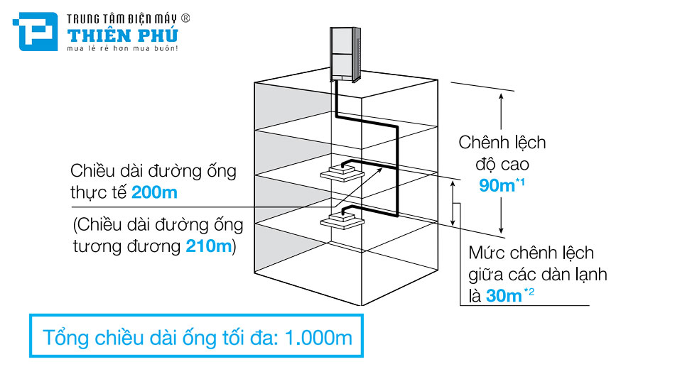 điều hòa trung tâm Panasonic 2 chiều