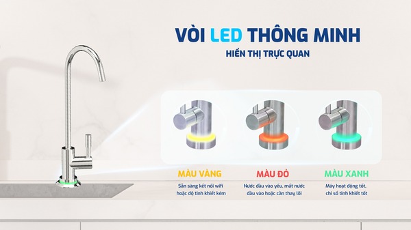 Máy lọc nước Karofi KAQ-U95 Pro 10 lõi tích hợp vòi LED thông minh hiển thị trực quan