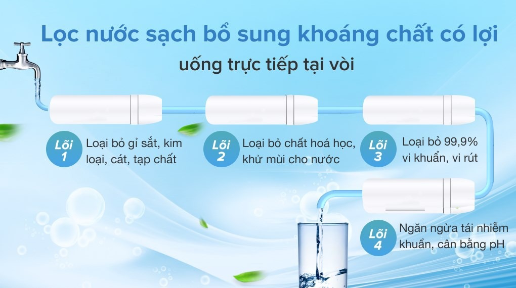 Hệ thống 4 lõi lọc hiện đại mang lại nước uống tinh khiết