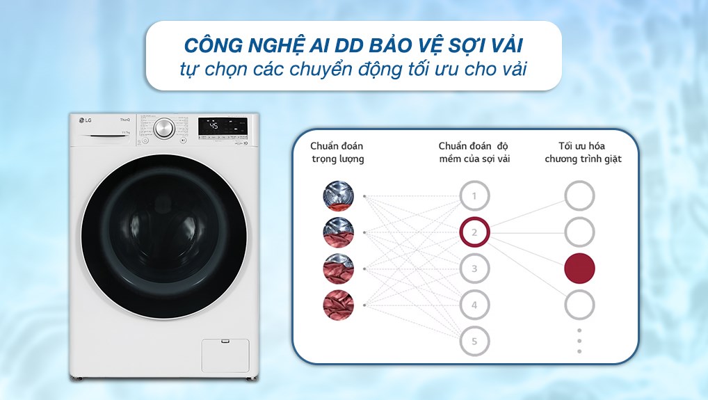 máy giặt sấy LG FV1411D4W 11kg