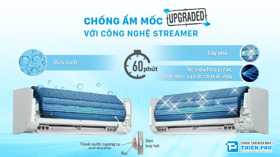 Công nghệ Streamer trên điều hòa Daikin FTHF35XVMV có tác dụng gì?