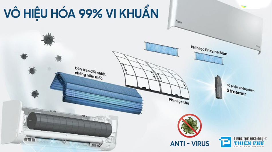 Công nghệ Streamer trên điều hòa Daikin FTHF35XVMV có tác dụng gì?
