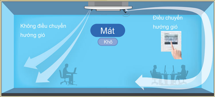 Điều hòa âm trần Mitsubishi FDT50CNV-S5/FDC50CNV-S5 có gì đặc biệt