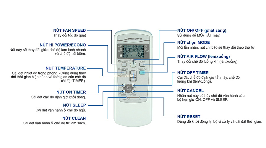 Mẹo dùng điều hòa Mitsubishi SRK25ZSPS-W5 làm lạnh, sưởi ấm hiệu quả?