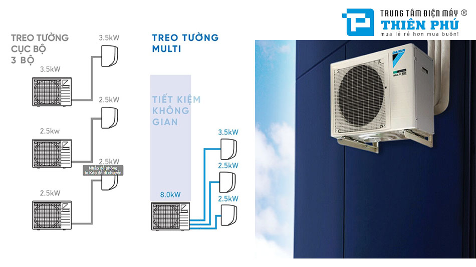 điều hòa multi Daikin 5MXM100RVMV - Tiết kiệm năng lượng