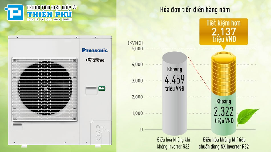 Điều Hòa Nối Ống Gió Panasonic 34100Btu 1 chiều Inverter S-3448PF3H/U-34PRH1H5 1 Pha