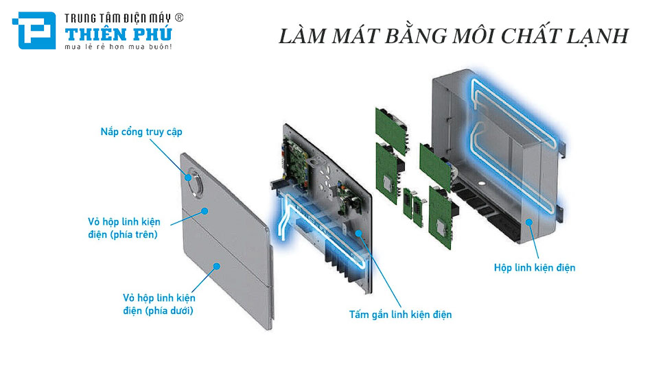 Những ưu điểm nổi bật trên điều hòa trung tâm Daikin RXYQ20BYM