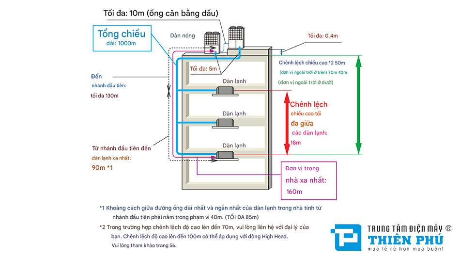 Thiết kế linh hoạt, với khả năng kết nối cao