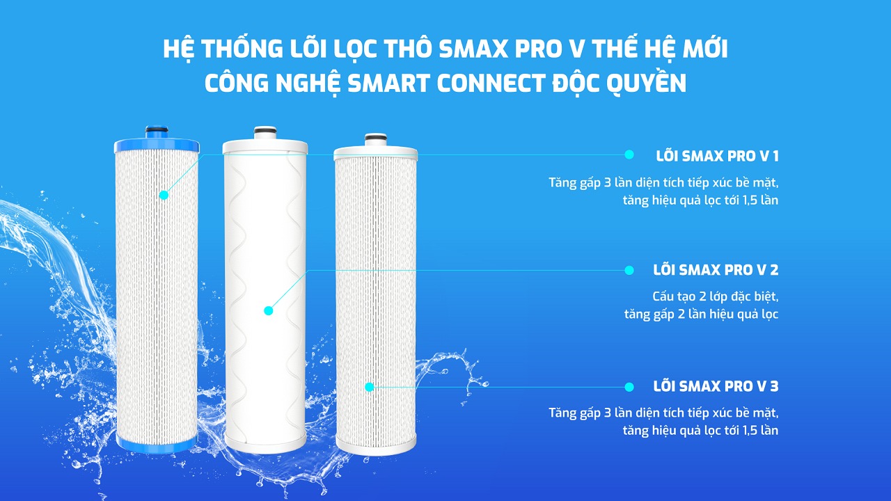 Bộ 3 lõi lọc thô giúp nâng cao công suất lọc