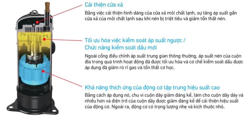 điều hòa trung tâm